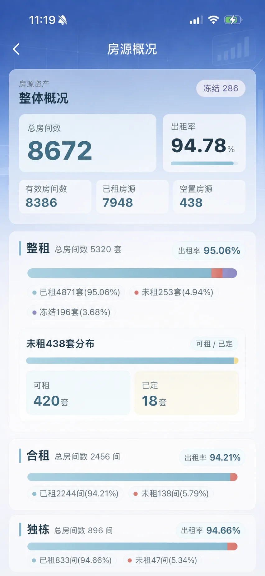 房源概况