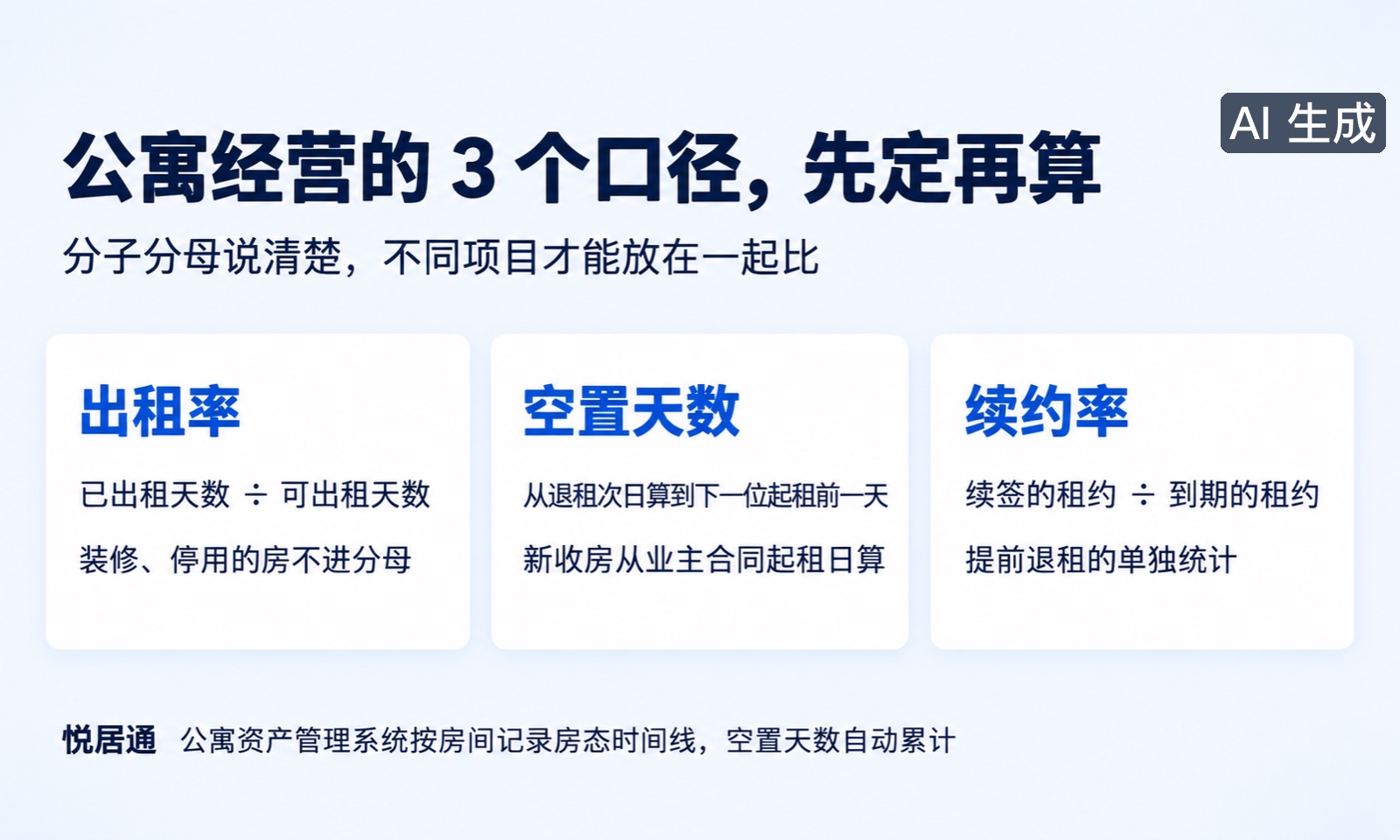 公寓经营的 3 个口径(AI 生成示意图)