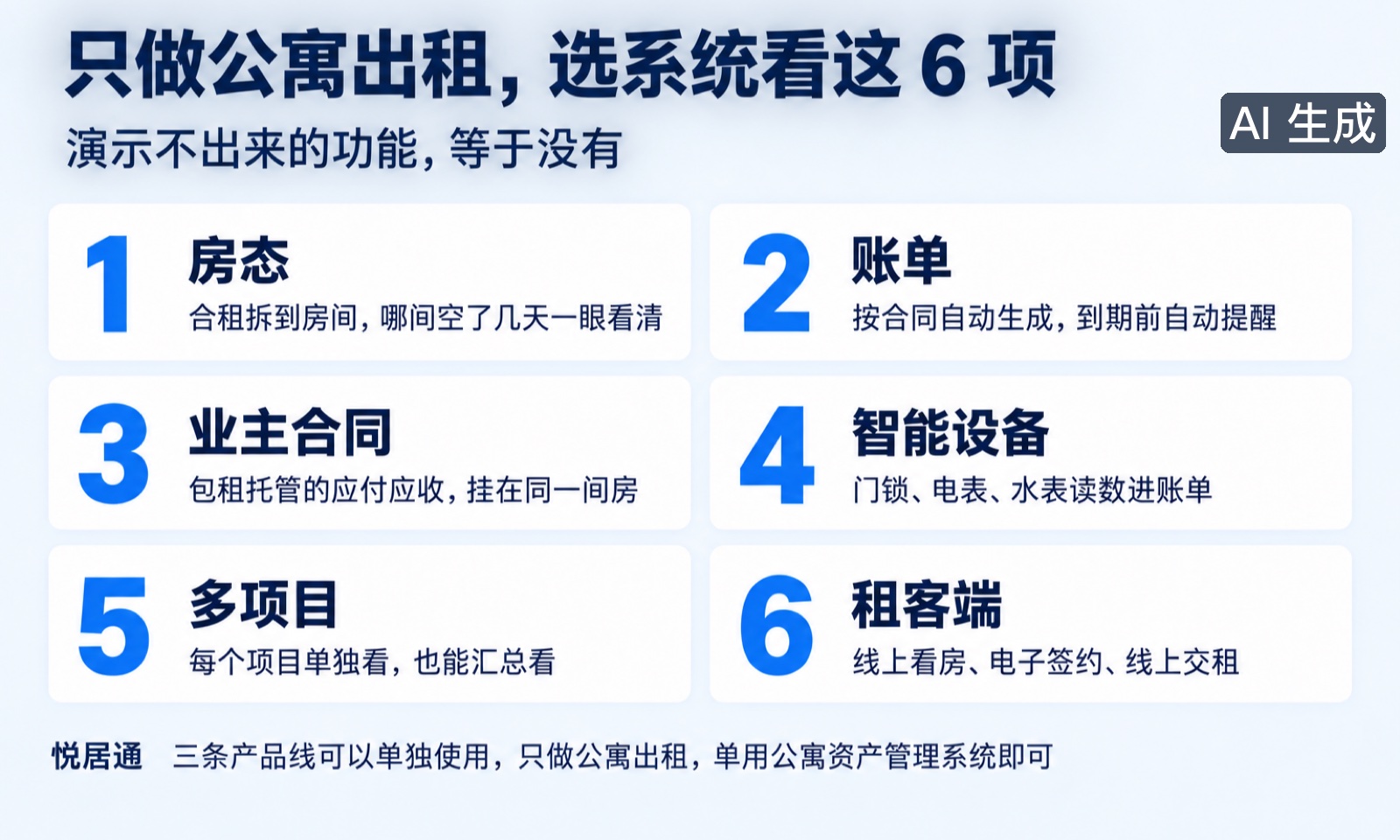 只做公寓出租,选系统看这 6 项(AI 生成示意图)
