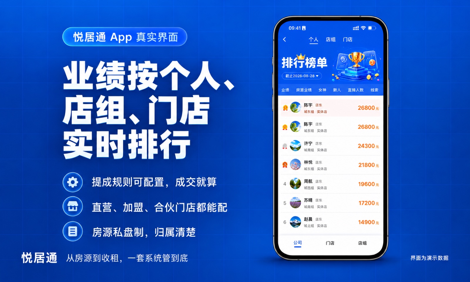 悦居通中介门店管理系统:业绩排行(演示数据)