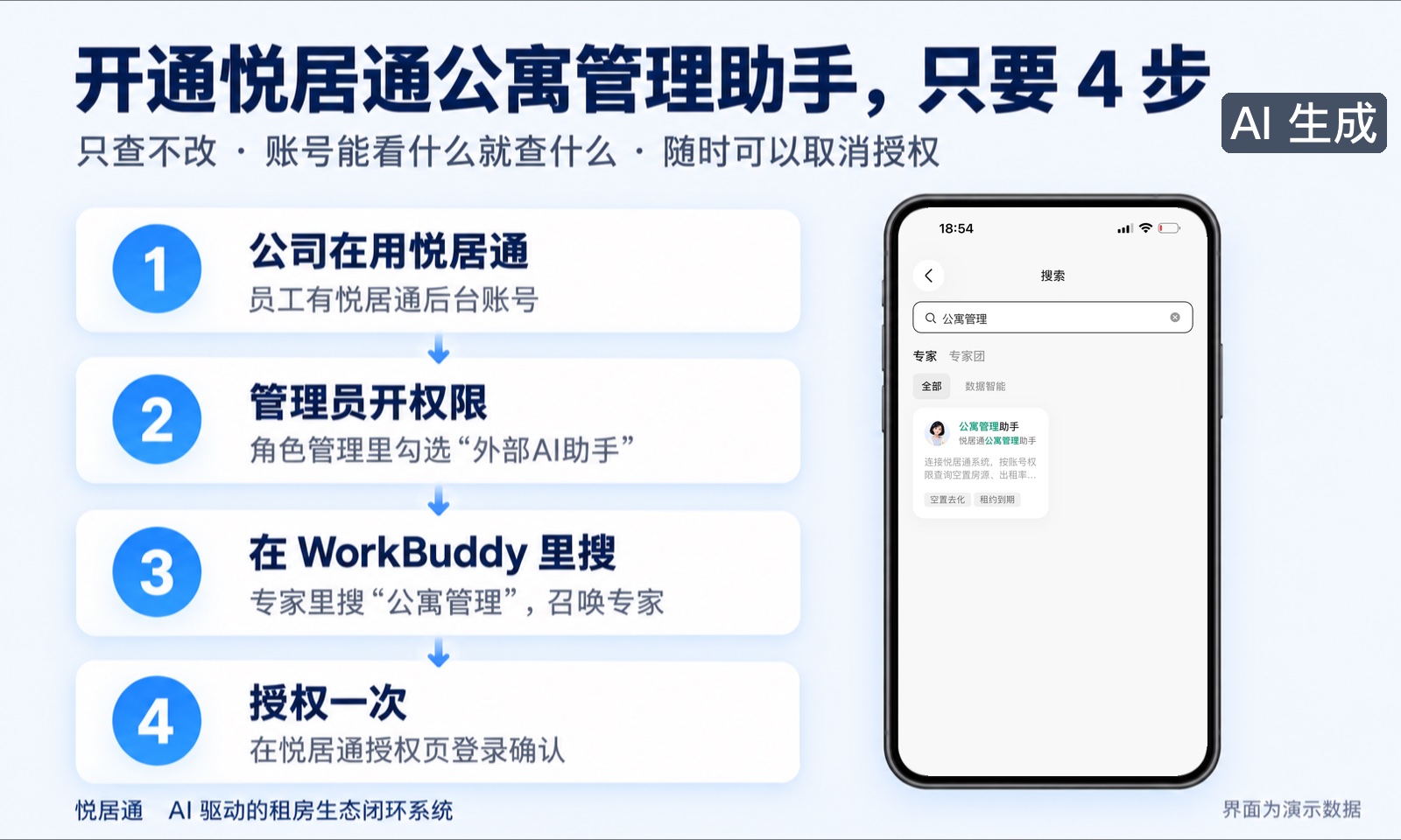 开通悦居通公寓管理助手的 4 步（AI 生成示意图，手机屏内为 WorkBuddy 实测截图）