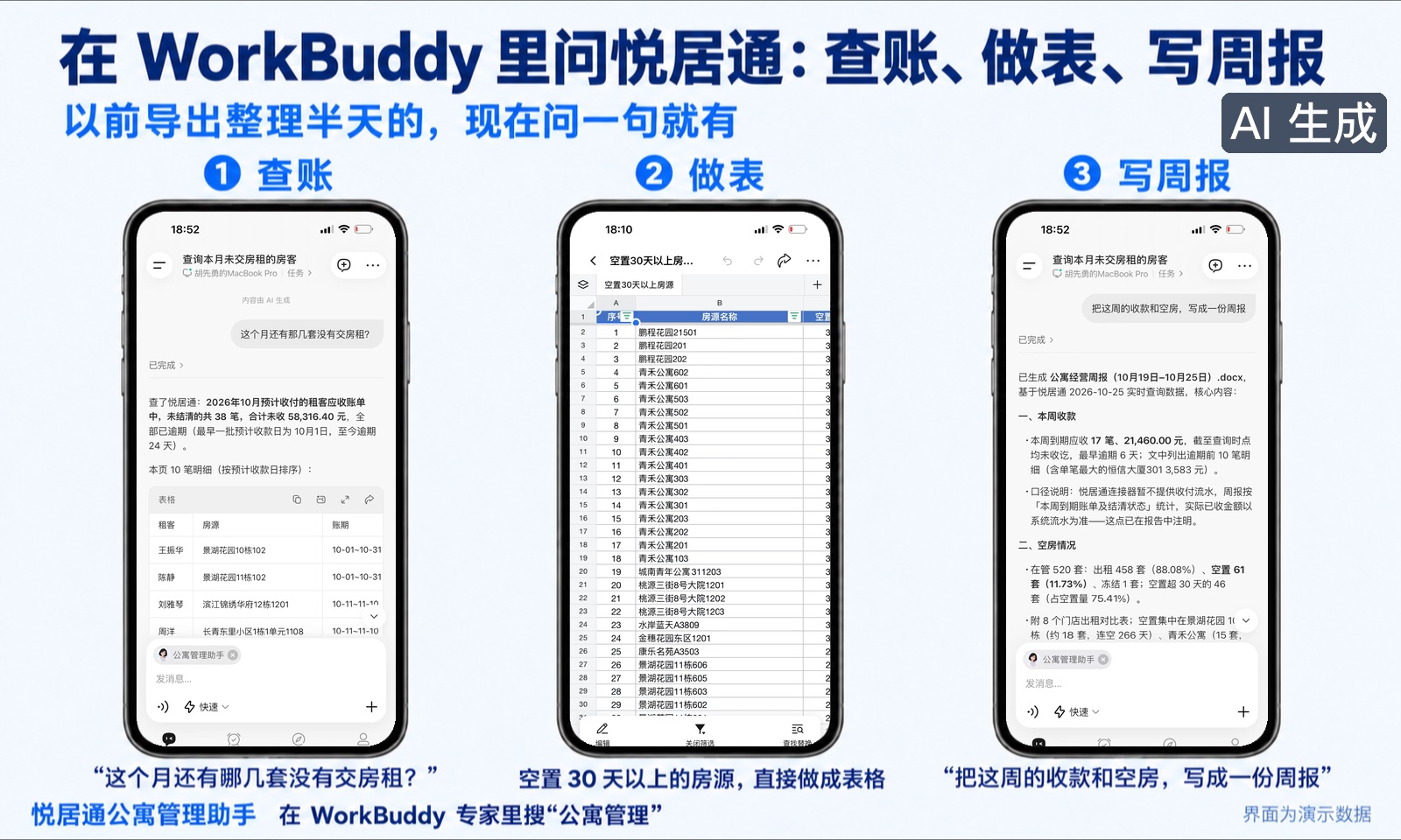 在 WorkBuddy 里问悦居通：查账、做表、写周报（AI 生成示意图，手机屏内为 WorkBuddy 实测截图，人名、楼盘名和汇总数据已替换为演示数据）